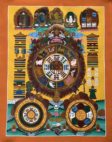 Tibetan Calendar 2